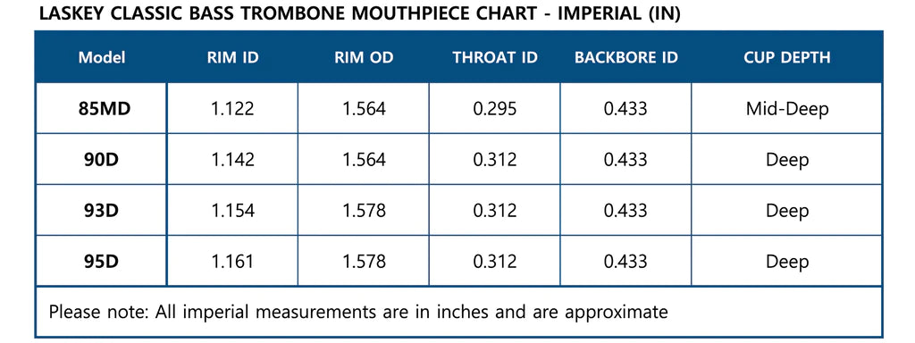Laskey Mouthpiece Bass Trombone Classic Series