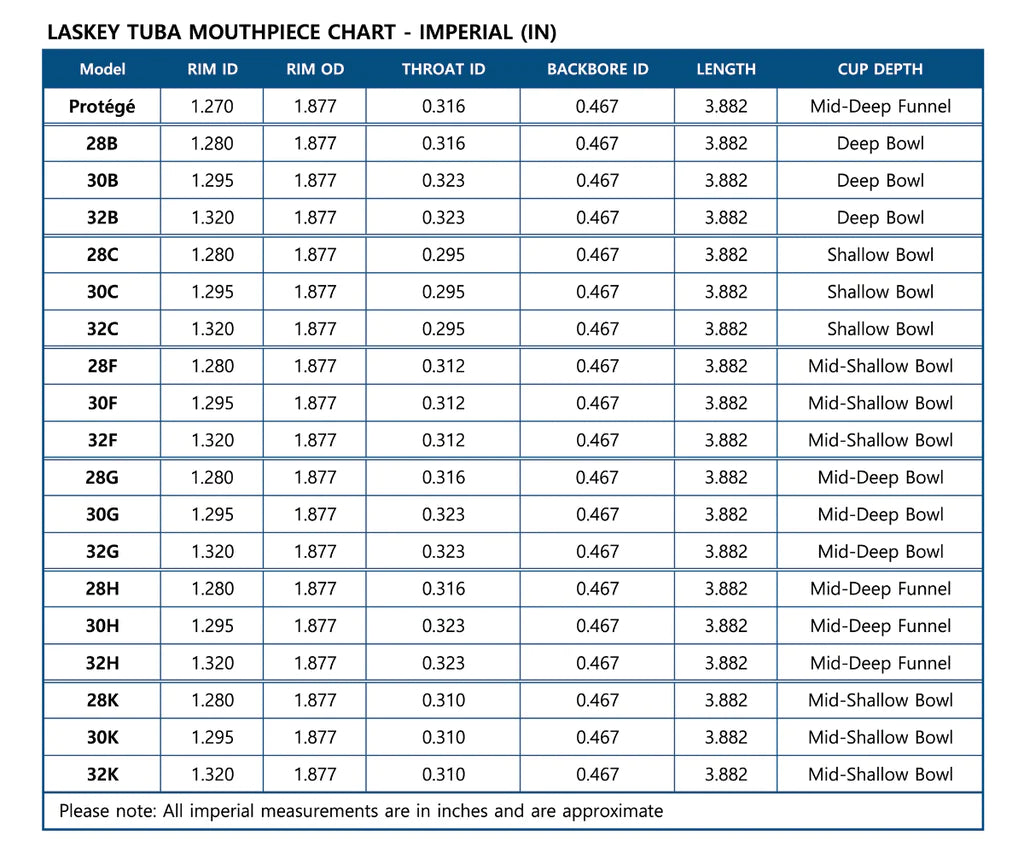 Laskey Mouthpiece Tuba Protégé Series