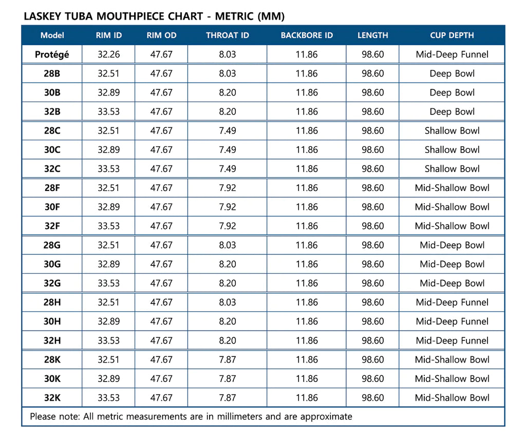 Laskey Mouthpiece Tuba Protégé Series