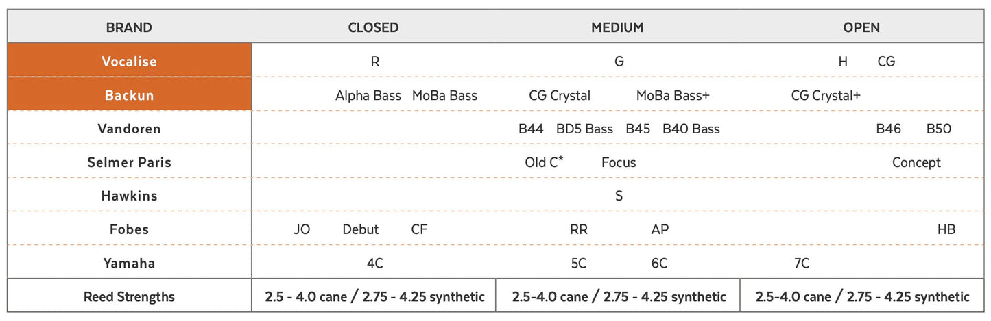 Vocalise Bass Mouthpiece